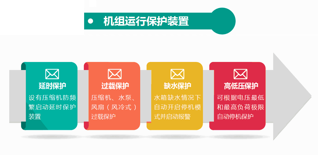 瀚信德冷水機保護(hù)裝置